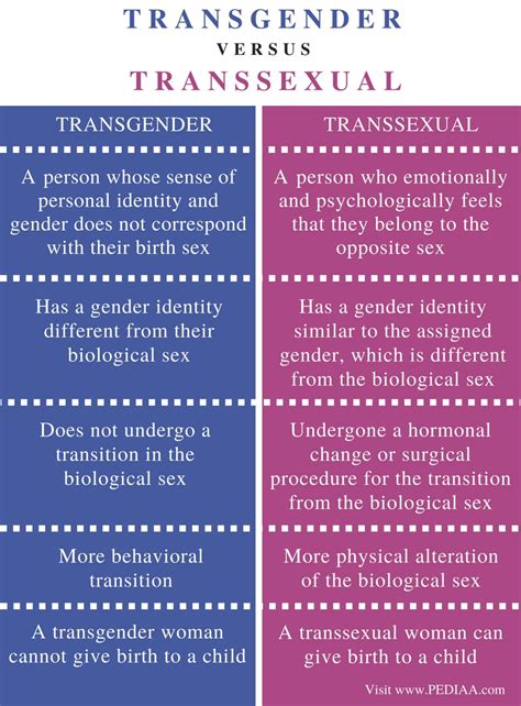 transexual|Transgender vs. transsexual: Definitions and differences